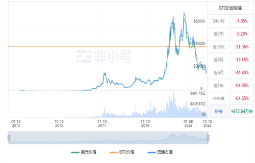 比特币BTC现在多少钱一个 比特币今日最新消息-第1张图片-交易所